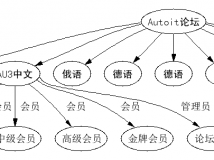 绘制层次关系图